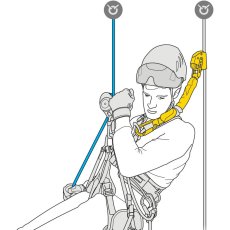 画像3: ★PETZL ペツル アサップ ソーバー アクセス (L071CB00) (3)