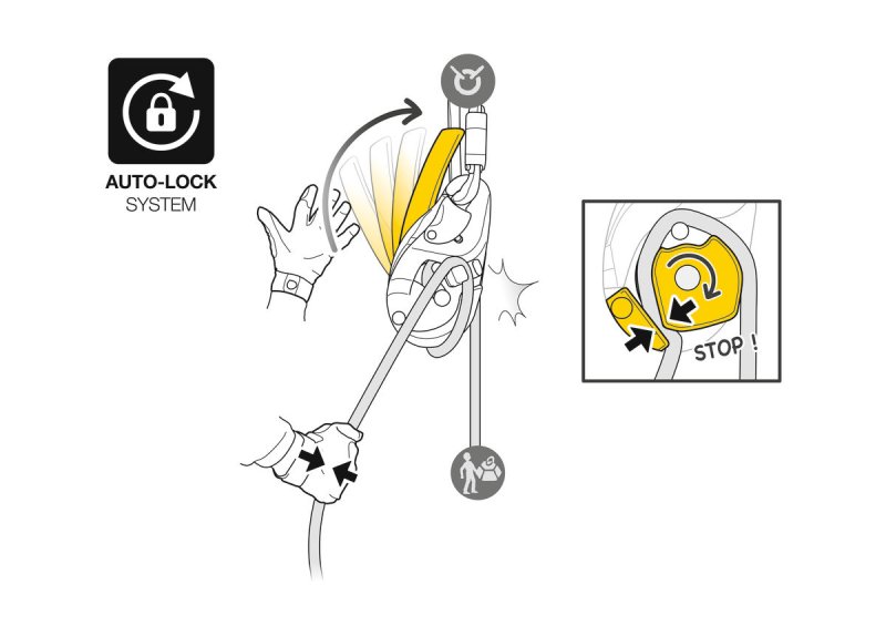 ☆PETZL ペツル アイディ エバック