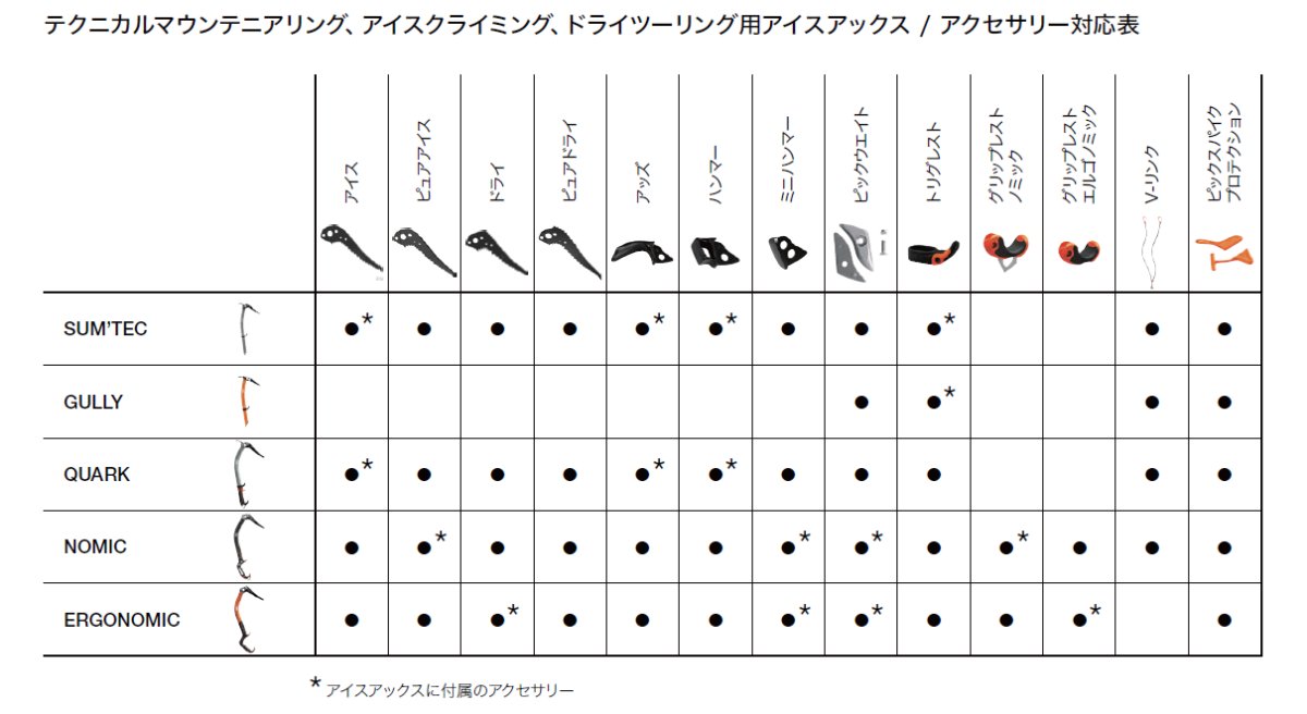 画像6: PETZL QUARK ペツル クォーク  U019 (6)