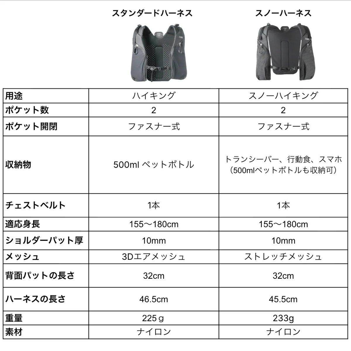 画像9: PaaGoWORKS ZENN RUNNING HARNESS　パーゴワークス ゼン ランニングハーネス (9)