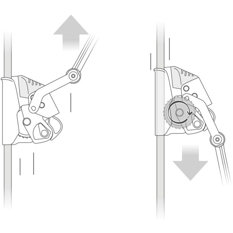 ☆PETZL ペツル アサップ ロック (B071BB00)