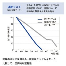 画像10: finetrack ファイントラック スノービーニー ユニセックス (FHU0222) (10)
