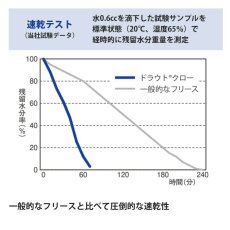 画像11: finetrack ファイントラック ドラウトクロージャケット ウィメンズ (FMW0531) (11)