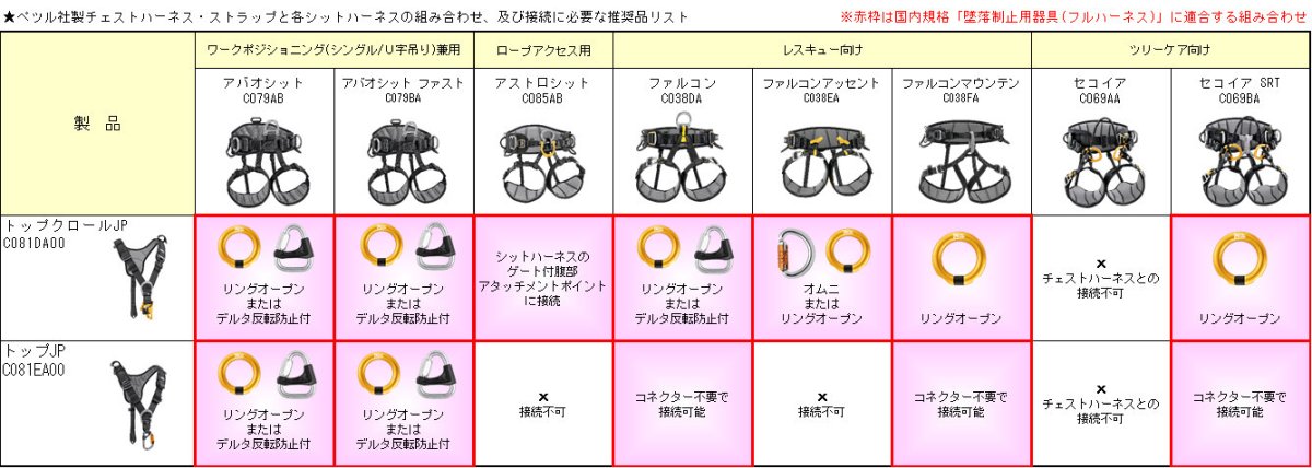画像8: ★PETZL ペツル  アストロ シット  C085AB (8)