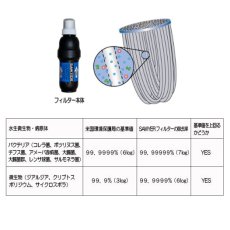 画像9: SAWYER ソーヤー SQUEEZE FILTER スクィーズ フィルター (SP129) (9)