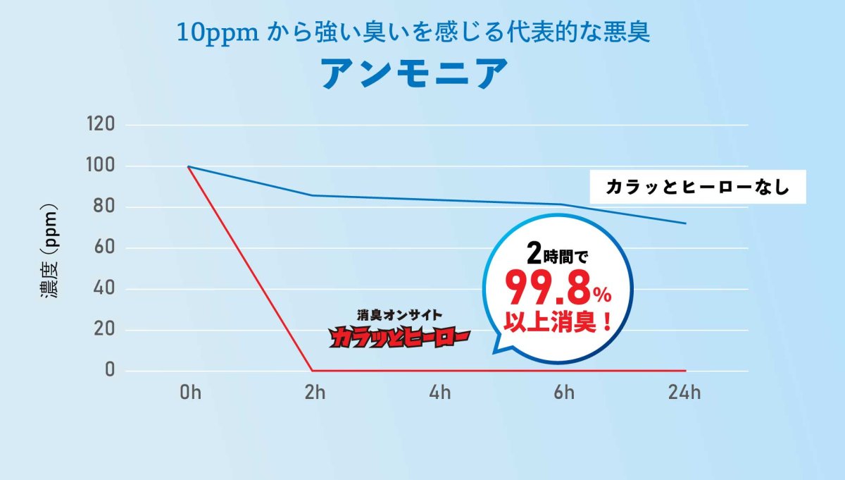 画像6: 山仁薬品 カラッとヒーロー 靴用消臭・吸湿スティック 2本入 (6)
