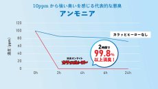 画像6: 山仁薬品 カラッとヒーロー 靴用消臭・吸湿スティック 2本入 (6)