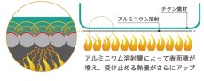 画像7: EPIgas ATSチタンクッカー TYPE-2 S (TS-102) (7)