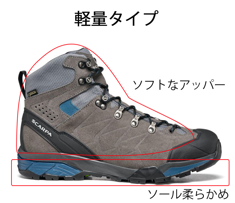 スカルパ(SCARPA) 通販特集ページ。スカルパ(SCARPA)のアプローチ