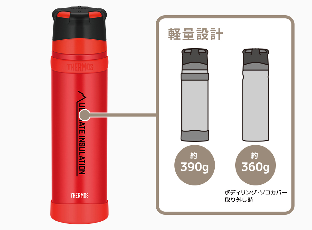 特別価格】 THERMOS サーモス ステンレスボトルFFX-901 (900ml) - カモシカオンラインショップ