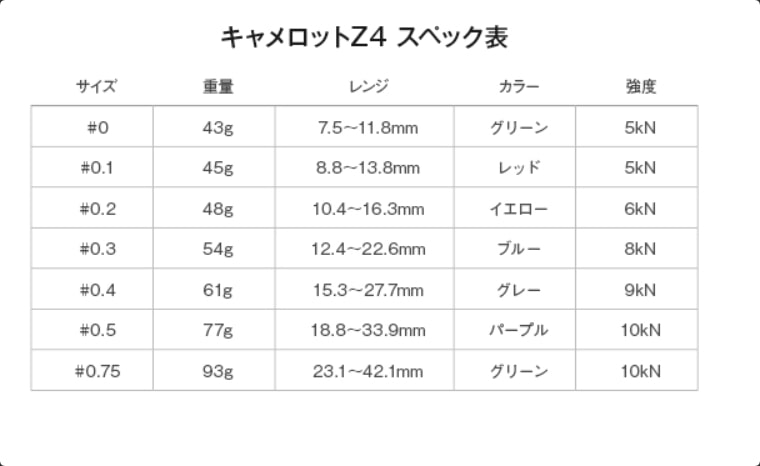 BlackDiamond Camalot Z4 ブラックダイヤモンド キャメロット Z4 - カモシカオンラインショップ