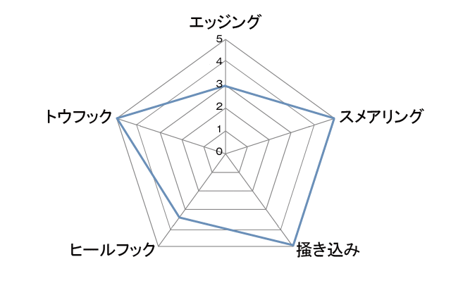 UNPARALLEL SOUPED UP アンパラレル スープアップ