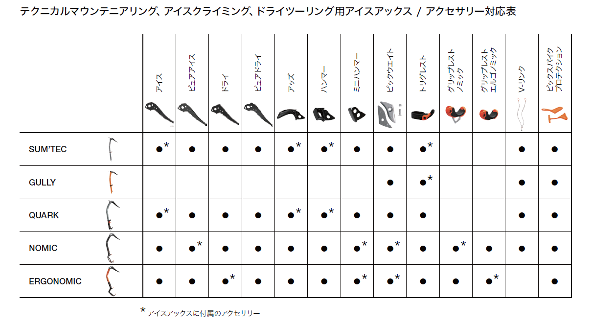 PETZL NOMIC ペツル ノミック U021AA00