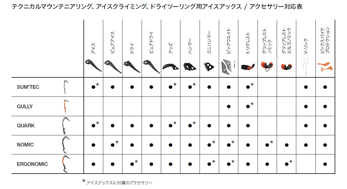PETZL SUM'TEC ペツル サミテック