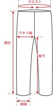 実寸の測り方