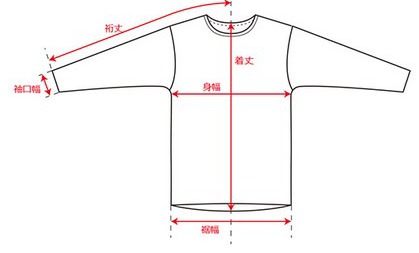 実寸の測り方