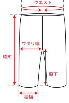 実寸の測り方