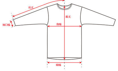実寸の測り方