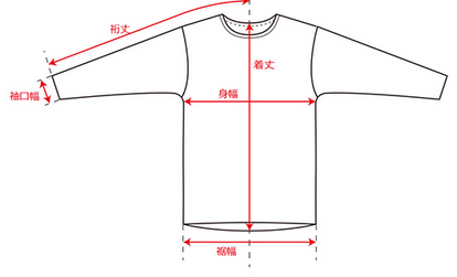 実寸の測り方