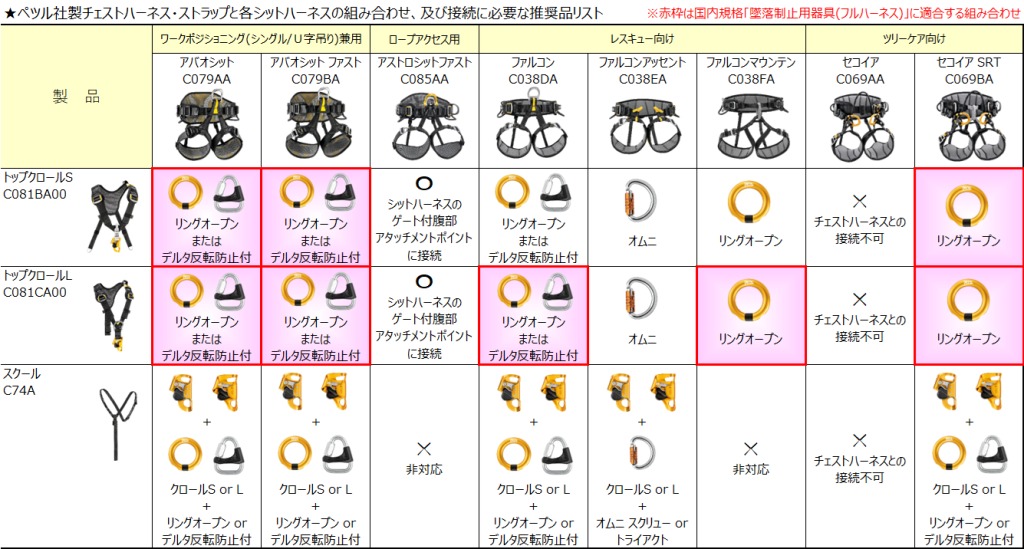 PETZL SEQUOIA ペツル セコイア